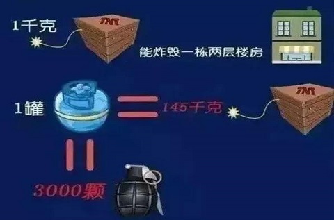 燃?xì)獍踩莱ＷR(shí)