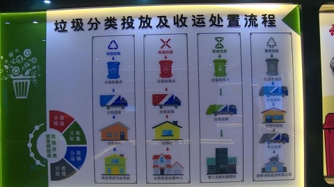 垃圾分類投放雞收運處置流程