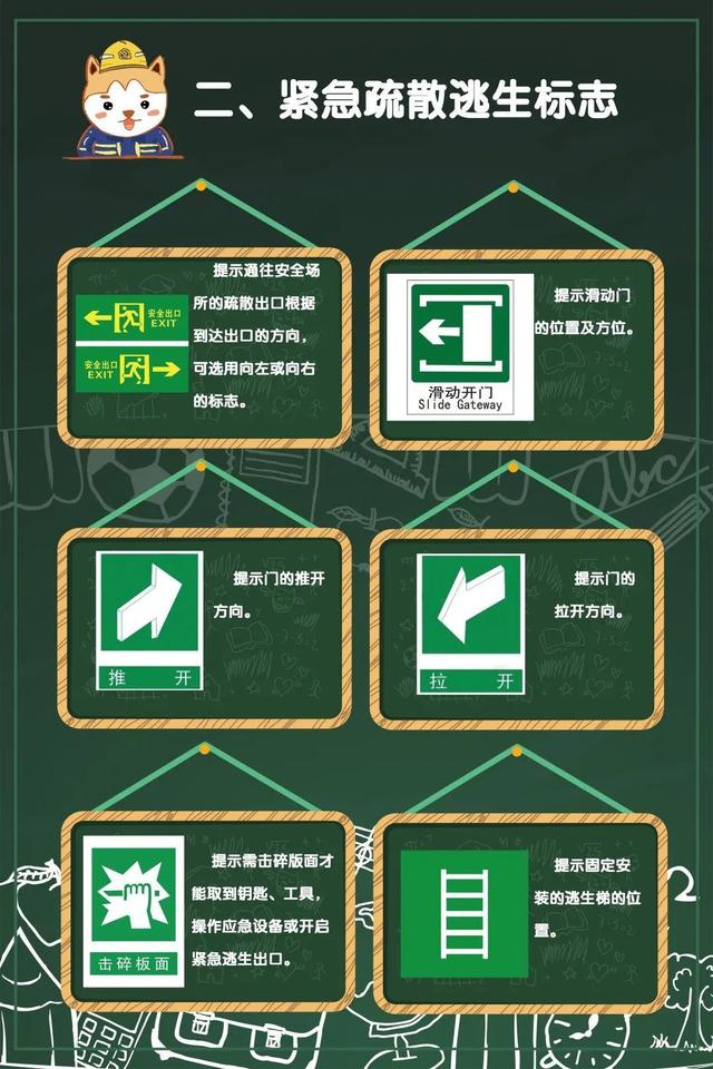 緊急疏散逃生標志,消防安全標志