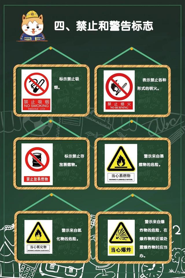 禁止和警告標志,消防安全標志