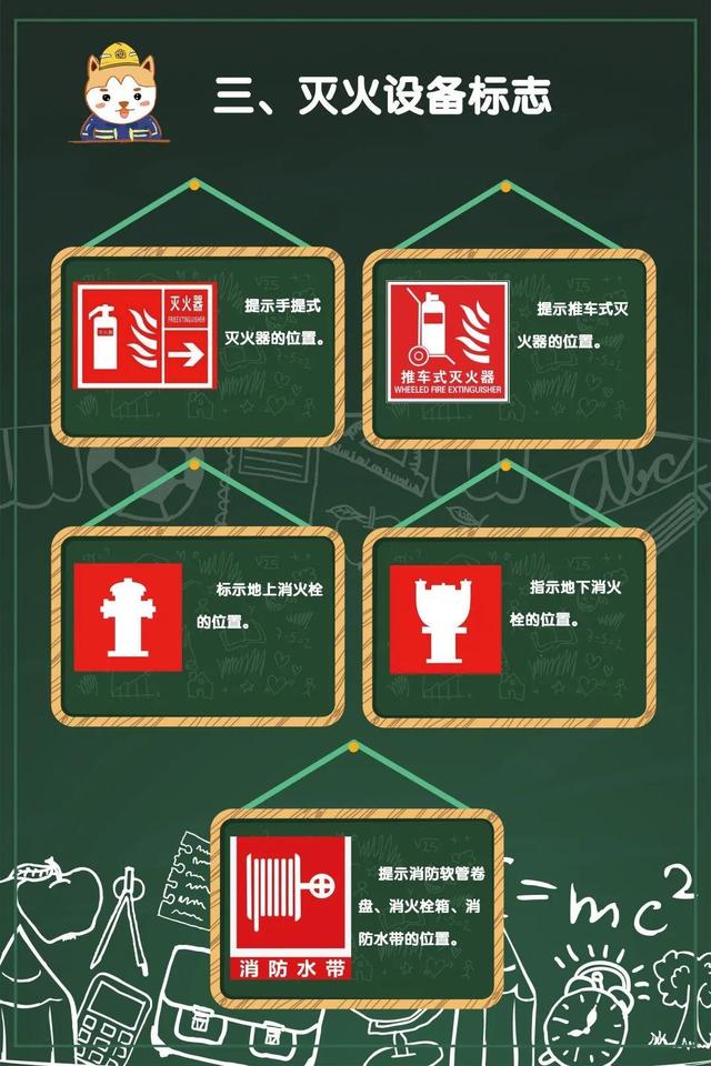 滅火設備標志,消防安全標志