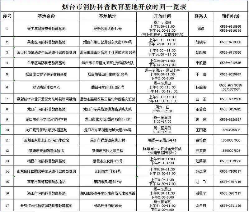 煙臺17家消防科普教育基地免費(fèi)對外開放！