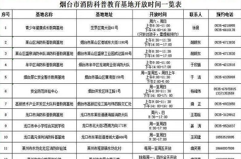 煙臺17家消防科普教育基地免費對外開放！
